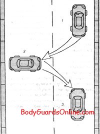 Тактические  действия телохранителя в экстремальной ситуации во время движения в автомобиле .
