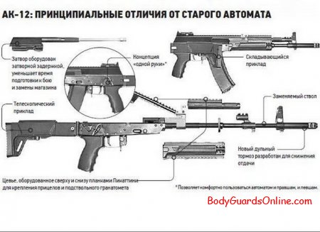 АК-12 автомат Калашникова пятого поколения